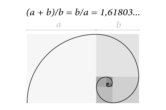 Der goldene Schitt erklärt. (a+b)/b = b/a = 1,61803