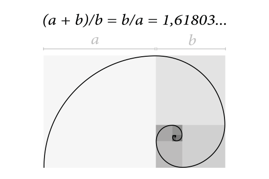 Der Goldene Schnitt