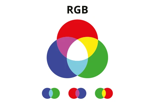 Das RGB-Farbspektrum, das aus den Farben Rot, Grün und Blau besteht und für die Darstellung von Farben auf Bildschirmen verwendet wird