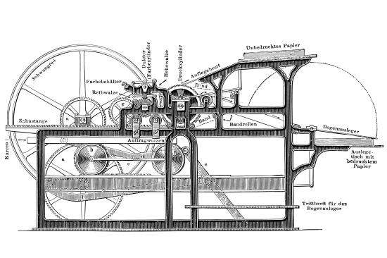 Druckmaschine