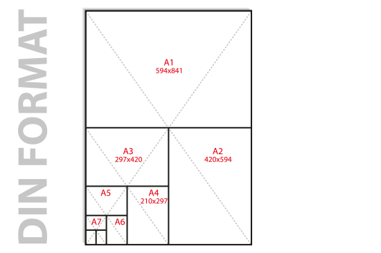 Die DIN Formate erklärt