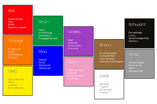  Eine zusammenfassende Grafik mit allen erwähnten Farben.