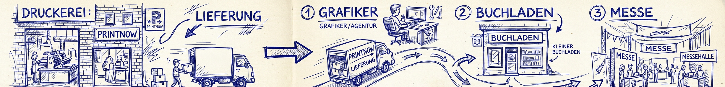 Info: Teillierferung